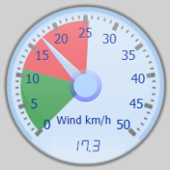 Wind Gauge